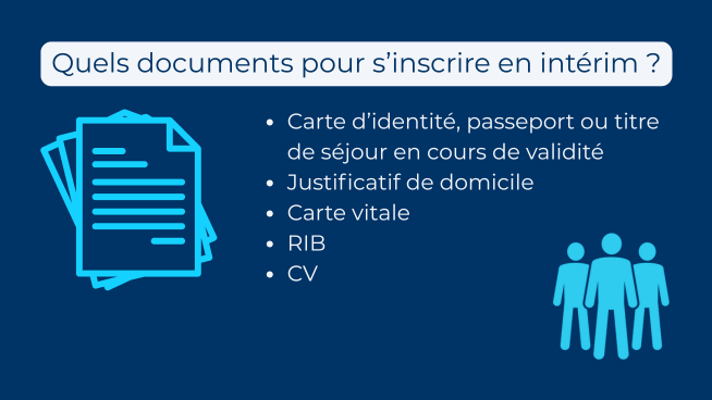 Quels documents pour s'inscrire en intérim ? Carte d'identité, passeport ou titre de séjour en cours de validité justificatif de domicile carte vitale RIB CV